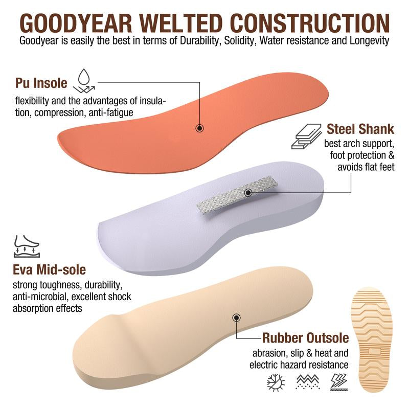 NINGO Men'S Soft Toe Work Boots - 6" Waterproof Slip Resistant Safety Shoes for Construction & Industrial Work