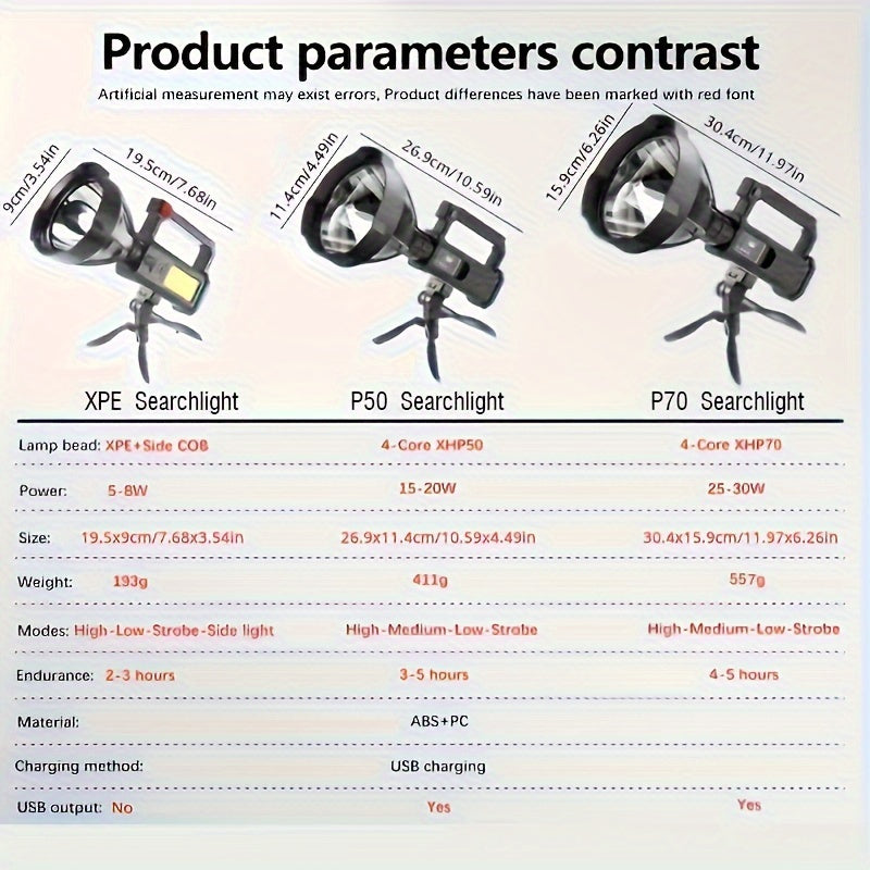 3 Style USB Rechargeable, LED Spotlight Flashlights, High Lumens, Upgraded XHP70/XHP50/XPE, Bright Searchlight with 4 Modes, Portable Torch for Camping, Hiking, Fishing, Hunting Adventure Patrol Lantern with Bracket